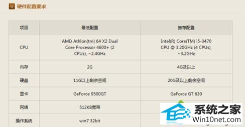 win10玩cf游戏没几分钟就闪退的图文步骤 win10系统玩cf游戏没几分钟就闪退的图文步骤
