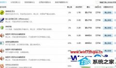 win10系统禁止鲁大师开机启动的还原方法