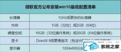 图文xp系统更新win7系统全面步骤