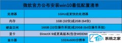 win7系统对电脑的最低设置要求