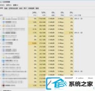 win10系统鼠标右键间歇性失灵如何办