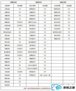 刚组装电脑如何装系统