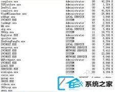 win10装机版系统电脑cpu使用率忽高忽低如何办