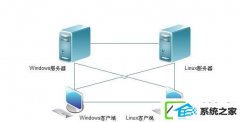 win10 64位装机版怎么设置samba服务器设置