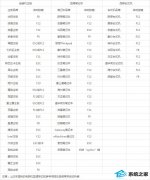 电脑winxp系统如何换win10系统