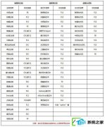 win10系统下安装win7系统
