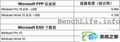 win7系统预览版售价多少钱