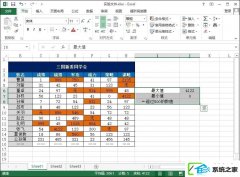Excel最大值和最小值如何计算?大于某数字高亮显示如何配置?
