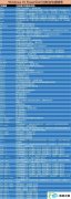 win7 powershell快捷键大全